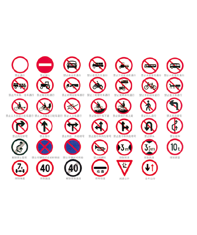 Tiltási jel Forgalmi tilalomjelek